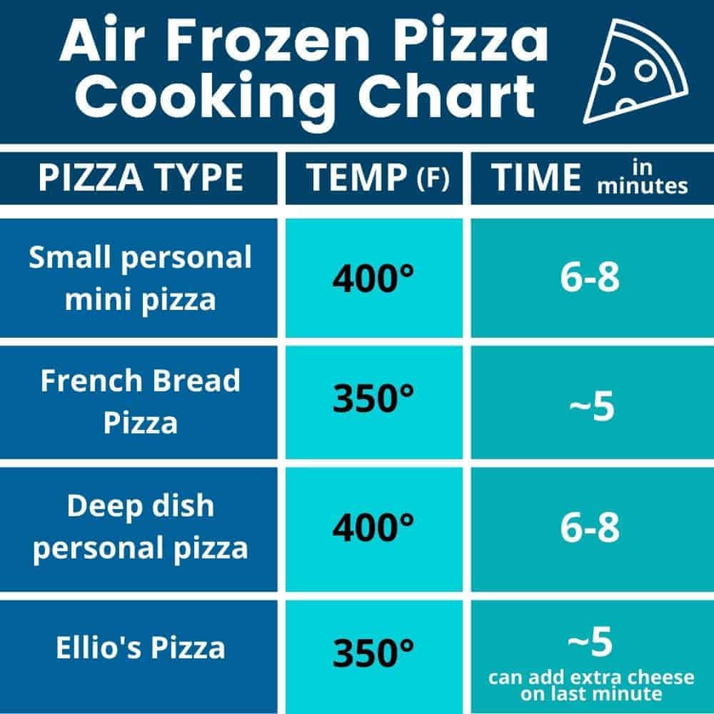 Air Fryer Frozen Pizza Cooking Chart with information on how to cook 4 different kinds of frozen pizzas